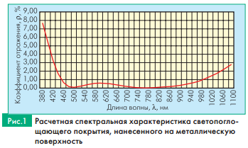 https://img-fotki.yandex.ru/get/56520/158289418.356/0_160e31_3000274c_XL.png