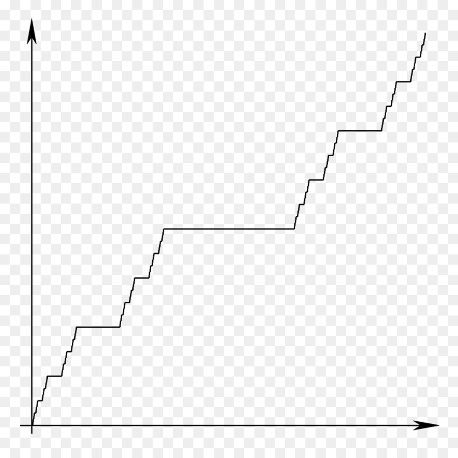 https://img2.freepng.ru/20180502/vte/kisspng-cantor-function-almost-all-unit-interval-mathemati-5ae9f6437cac71.1025256115252823715107.jpg